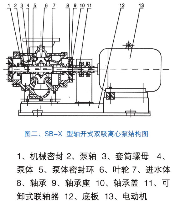 SB-X型軸開(kāi)式雙吸離心泵結(jié)構(gòu)圖